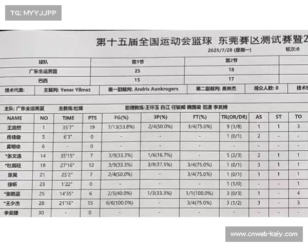 福建浔兴力克香港汉友杨曦皓邹阳空接统治攻防斩获同心杯胜利 福建浔兴力克香港汉友杨曦皓邹阳空接统治攻防斩获同心杯胜利