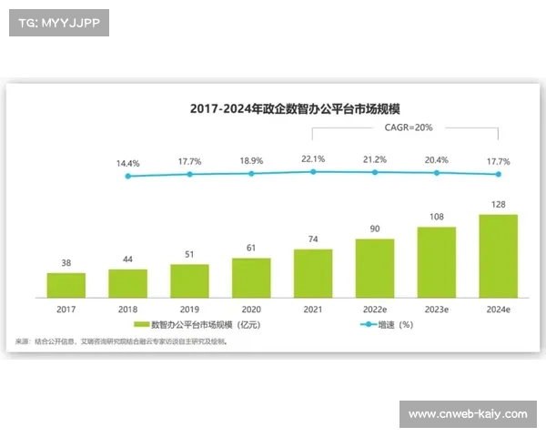 组织机构在数字化升级阶段强化集约管理 降低了跨地域互动部署支出